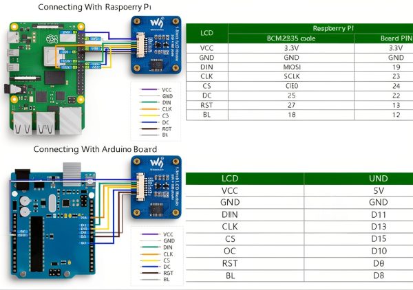 Wonrabai 1.5 Inch LCD Display Module IPS Panel Rounded Corners 240×280-4
